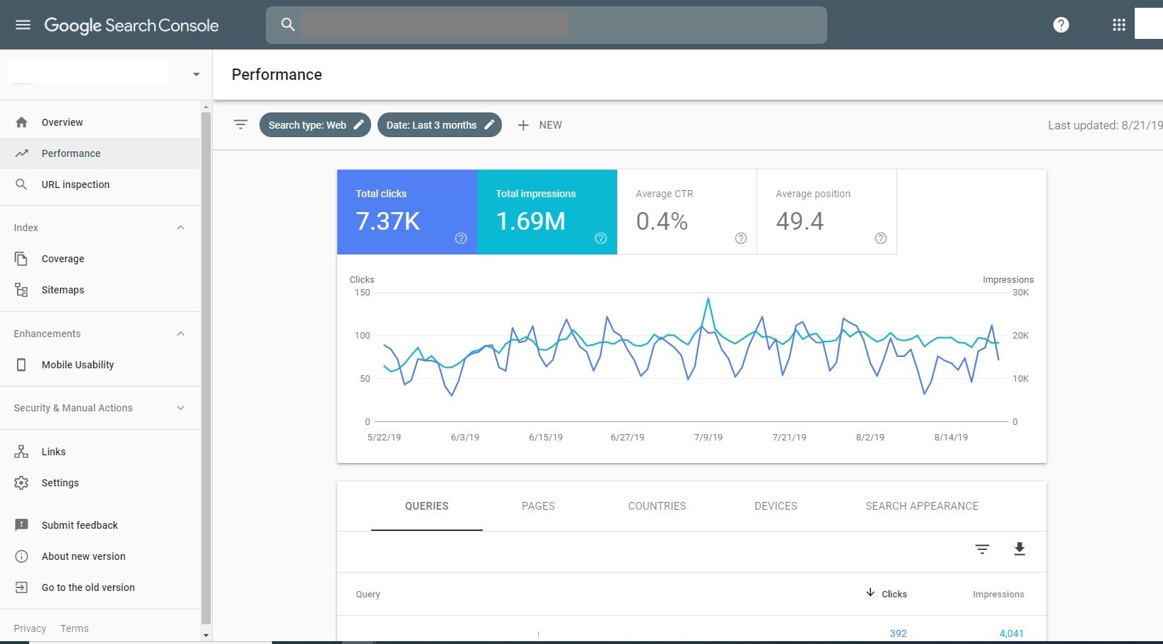 Site performance dashboard on Google Search Console